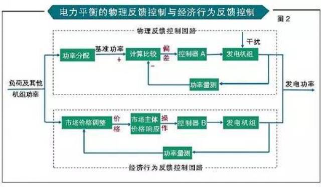 氨能利用：开启绿色能源新时代